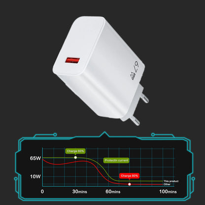 Caricatore USB 67W